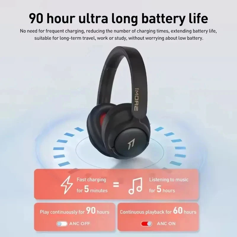 1MORE SonoFlow HC905S Review: Can a $58 ANC Headphone Beat Flagships?